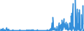 CN 2935 /Exports /Unit = Prices (Euro/ton) /Partner: Italy /Reporter: Eur27_2020 /2935:Sulphonamides