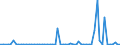 CN 2935 /Exports /Unit = Prices (Euro/ton) /Partner: United Kingdom(Northern Ireland) /Reporter: Eur27_2020 /2935:Sulphonamides