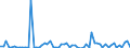 CN 2935 /Exports /Unit = Prices (Euro/ton) /Partner: United Kingdom(Excluding Northern Ireland) /Reporter: Eur27_2020 /2935:Sulphonamides