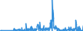 CN 2935 /Exports /Unit = Prices (Euro/ton) /Partner: Belgium /Reporter: Eur27_2020 /2935:Sulphonamides