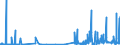 CN 2935 /Exports /Unit = Prices (Euro/ton) /Partner: Luxembourg /Reporter: Eur27_2020 /2935:Sulphonamides