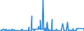 CN 2935 /Exports /Unit = Prices (Euro/ton) /Partner: Iceland /Reporter: Eur27_2020 /2935:Sulphonamides