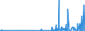 CN 2935 /Exports /Unit = Prices (Euro/ton) /Partner: Norway /Reporter: Eur27_2020 /2935:Sulphonamides