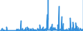 CN 2935 /Exports /Unit = Prices (Euro/ton) /Partner: Finland /Reporter: Eur27_2020 /2935:Sulphonamides