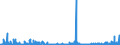CN 2935 /Exports /Unit = Prices (Euro/ton) /Partner: Austria /Reporter: Eur27_2020 /2935:Sulphonamides