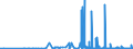 CN 2935 /Exports /Unit = Prices (Euro/ton) /Partner: Latvia /Reporter: Eur27_2020 /2935:Sulphonamides