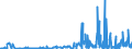 CN 2935 /Exports /Unit = Prices (Euro/ton) /Partner: Lithuania /Reporter: Eur27_2020 /2935:Sulphonamides