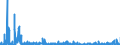 CN 2935 /Exports /Unit = Prices (Euro/ton) /Partner: Poland /Reporter: Eur27_2020 /2935:Sulphonamides