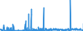 CN 2935 /Exports /Unit = Prices (Euro/ton) /Partner: Czech Rep. /Reporter: Eur27_2020 /2935:Sulphonamides