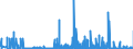 CN 2935 /Exports /Unit = Prices (Euro/ton) /Partner: Slovakia /Reporter: Eur27_2020 /2935:Sulphonamides