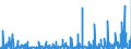 CN 2935 /Exports /Unit = Prices (Euro/ton) /Partner: Hungary /Reporter: Eur27_2020 /2935:Sulphonamides