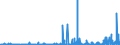 CN 2935 /Exports /Unit = Prices (Euro/ton) /Partner: Bulgaria /Reporter: Eur27_2020 /2935:Sulphonamides