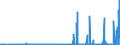 CN 2935 /Exports /Unit = Prices (Euro/ton) /Partner: Belarus /Reporter: Eur27_2020 /2935:Sulphonamides