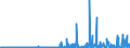 CN 2935 /Exports /Unit = Prices (Euro/ton) /Partner: Russia /Reporter: Eur27_2020 /2935:Sulphonamides