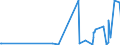 CN 2935 /Exports /Unit = Prices (Euro/ton) /Partner: Azerbaijan /Reporter: Eur27_2020 /2935:Sulphonamides
