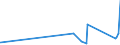 CN 2935 /Exports /Unit = Prices (Euro/ton) /Partner: Kyrghistan /Reporter: Eur27_2020 /2935:Sulphonamides