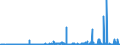 CN 2935 /Exports /Unit = Prices (Euro/ton) /Partner: Croatia /Reporter: Eur27_2020 /2935:Sulphonamides