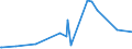 CN 2935 /Exports /Unit = Prices (Euro/ton) /Partner: Kosovo /Reporter: Eur27_2020 /2935:Sulphonamides