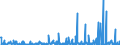 CN 2935 /Exports /Unit = Prices (Euro/ton) /Partner: Serbia /Reporter: Eur27_2020 /2935:Sulphonamides