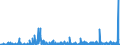 CN 2935 /Exports /Unit = Prices (Euro/ton) /Partner: Morocco /Reporter: Eur27_2020 /2935:Sulphonamides
