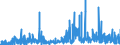 CN 2935 /Exports /Unit = Prices (Euro/ton) /Partner: Egypt /Reporter: Eur27_2020 /2935:Sulphonamides