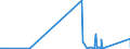 CN 2935 /Exports /Unit = Prices (Euro/ton) /Partner: Cameroon /Reporter: Eur27_2020 /2935:Sulphonamides