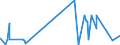 CN 2935 /Exports /Unit = Prices (Euro/ton) /Partner: Angola /Reporter: Eur27_2020 /2935:Sulphonamides