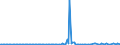 KN 29361000 /Exporte /Einheit = Preise (Euro/Tonne) /Partnerland: Frankreich /Meldeland: Europäische Union /29361000:Provitamine, Ungemischt