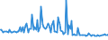 KN 29361000 /Exporte /Einheit = Preise (Euro/Tonne) /Partnerland: Niederlande /Meldeland: Europäische Union /29361000:Provitamine, Ungemischt