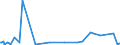 KN 29361000 /Exporte /Einheit = Preise (Euro/Tonne) /Partnerland: Italien /Meldeland: Europäische Union /29361000:Provitamine, Ungemischt