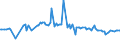 KN 29361000 /Exporte /Einheit = Preise (Euro/Tonne) /Partnerland: Ver.koenigreich /Meldeland: Europäische Union /29361000:Provitamine, Ungemischt