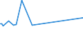 KN 29361000 /Exporte /Einheit = Preise (Euro/Tonne) /Partnerland: Daenemark /Meldeland: Europäische Union /29361000:Provitamine, Ungemischt