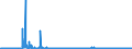 CN 29362100 /Exports /Unit = Prices (Euro/ton) /Partner: France /Reporter: Eur27_2020 /29362100:Vitamins a and Their Derivatives, Used Primarily as Vitamins