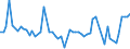 CN 29362100 /Exports /Unit = Prices (Euro/ton) /Partner: United Kingdom(Northern Ireland) /Reporter: Eur27_2020 /29362100:Vitamins a and Their Derivatives, Used Primarily as Vitamins