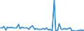 CN 29362100 /Exports /Unit = Prices (Euro/ton) /Partner: United Kingdom(Excluding Northern Ireland) /Reporter: Eur27_2020 /29362100:Vitamins a and Their Derivatives, Used Primarily as Vitamins