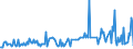 CN 29362100 /Exports /Unit = Prices (Euro/ton) /Partner: Luxembourg /Reporter: Eur27_2020 /29362100:Vitamins a and Their Derivatives, Used Primarily as Vitamins