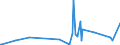 CN 29362100 /Exports /Unit = Prices (Euro/ton) /Partner: Canary /Reporter: Eur27_2020 /29362100:Vitamins a and Their Derivatives, Used Primarily as Vitamins
