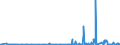 CN 29362100 /Exports /Unit = Prices (Euro/ton) /Partner: Norway /Reporter: Eur27_2020 /29362100:Vitamins a and Their Derivatives, Used Primarily as Vitamins