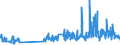 CN 29362100 /Exports /Unit = Prices (Euro/ton) /Partner: Sweden /Reporter: Eur27_2020 /29362100:Vitamins a and Their Derivatives, Used Primarily as Vitamins