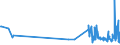 CN 29362100 /Exports /Unit = Prices (Euro/ton) /Partner: Andorra /Reporter: Eur27_2020 /29362100:Vitamins a and Their Derivatives, Used Primarily as Vitamins