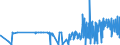CN 29362100 /Exports /Unit = Prices (Euro/ton) /Partner: Estonia /Reporter: Eur27_2020 /29362100:Vitamins a and Their Derivatives, Used Primarily as Vitamins