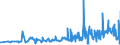 CN 29362100 /Exports /Unit = Prices (Euro/ton) /Partner: Lithuania /Reporter: Eur27_2020 /29362100:Vitamins a and Their Derivatives, Used Primarily as Vitamins