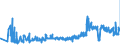 CN 29362100 /Exports /Unit = Prices (Euro/ton) /Partner: Poland /Reporter: Eur27_2020 /29362100:Vitamins a and Their Derivatives, Used Primarily as Vitamins