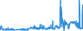 CN 29362100 /Exports /Unit = Prices (Euro/ton) /Partner: Czech Rep. /Reporter: Eur27_2020 /29362100:Vitamins a and Their Derivatives, Used Primarily as Vitamins