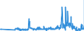 CN 29362100 /Exports /Unit = Prices (Euro/ton) /Partner: Slovakia /Reporter: Eur27_2020 /29362100:Vitamins a and Their Derivatives, Used Primarily as Vitamins