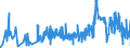 CN 29362100 /Exports /Unit = Prices (Euro/ton) /Partner: Romania /Reporter: Eur27_2020 /29362100:Vitamins a and Their Derivatives, Used Primarily as Vitamins