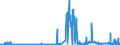 CN 29362100 /Exports /Unit = Prices (Euro/ton) /Partner: Russia /Reporter: Eur27_2020 /29362100:Vitamins a and Their Derivatives, Used Primarily as Vitamins