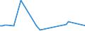 CN 29362100 /Exports /Unit = Prices (Euro/ton) /Partner: Armenia /Reporter: Eur27_2020 /29362100:Vitamins a and Their Derivatives, Used Primarily as Vitamins