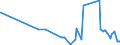 CN 29362100 /Exports /Unit = Prices (Euro/ton) /Partner: Uzbekistan /Reporter: Eur27_2020 /29362100:Vitamins a and Their Derivatives, Used Primarily as Vitamins