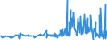 CN 29362100 /Exports /Unit = Prices (Euro/ton) /Partner: Serbia /Reporter: Eur27_2020 /29362100:Vitamins a and Their Derivatives, Used Primarily as Vitamins